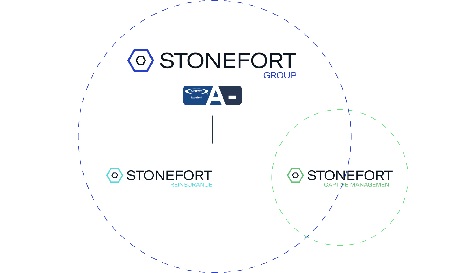 Schema of Stonefort Group